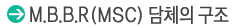 MSC ��ü�� ����